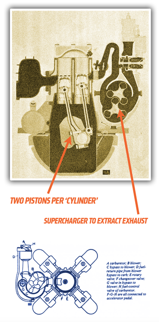 Illustration for article titled GM's 1930s Rear-Engine Experimental Cars Had The Weirdest And Stinkiest Engines Ever